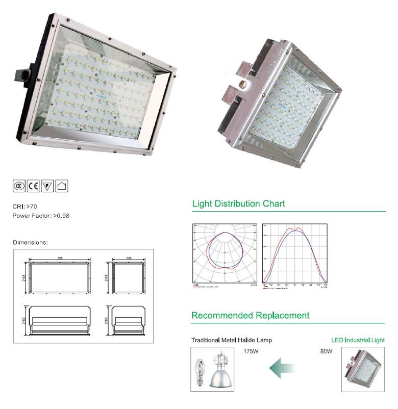 led-industrial-light1