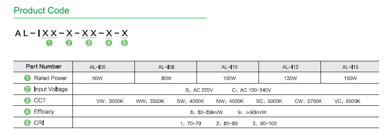 led-industrial-light2