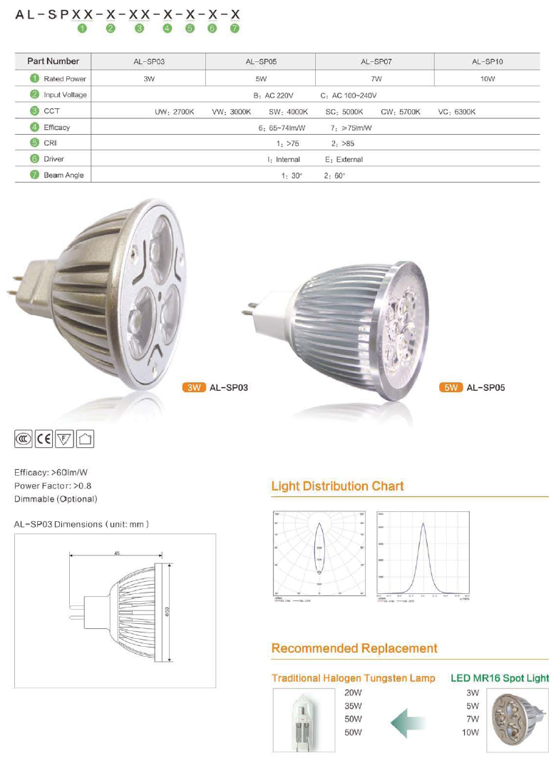 led-mr16-spot-light