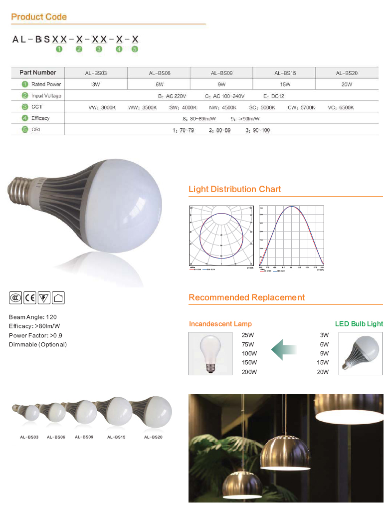 ledbulelight