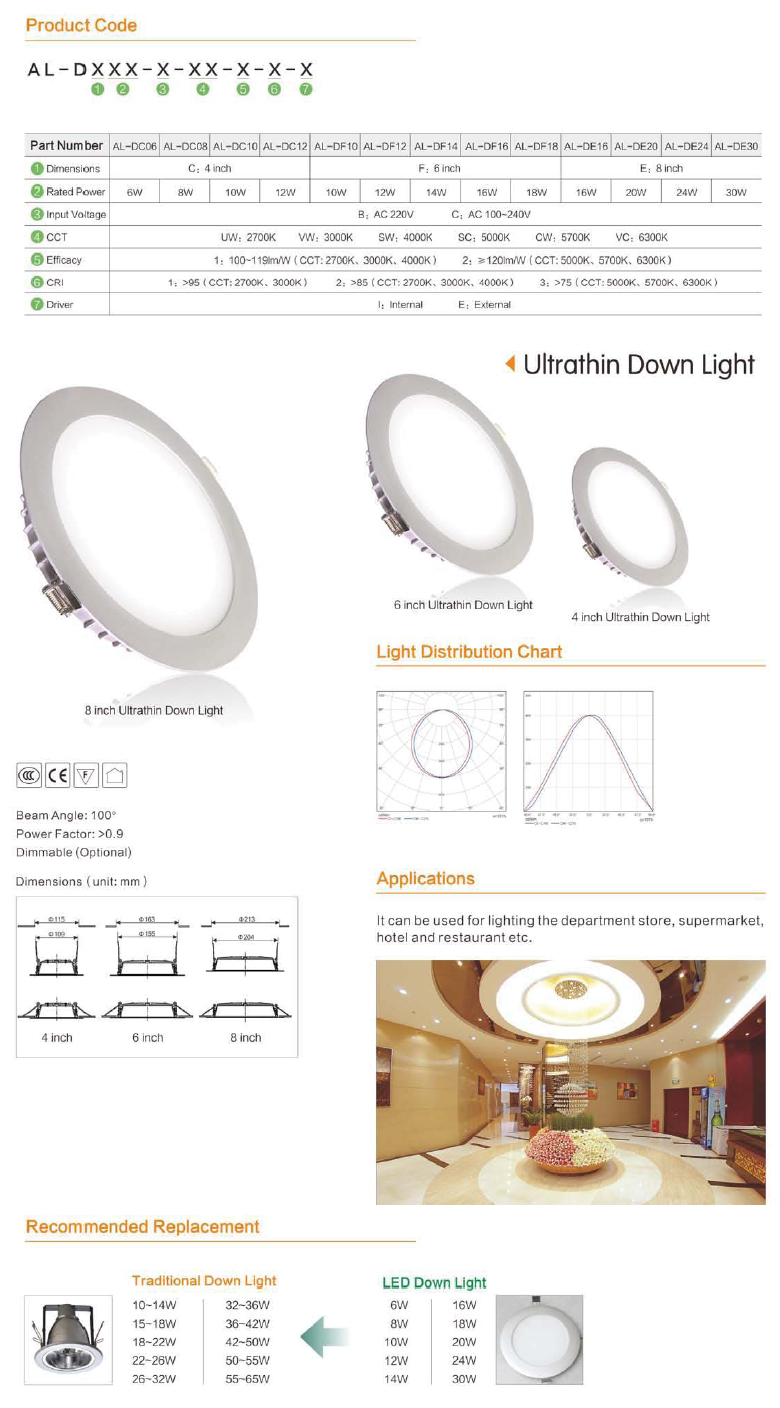 leddownlight